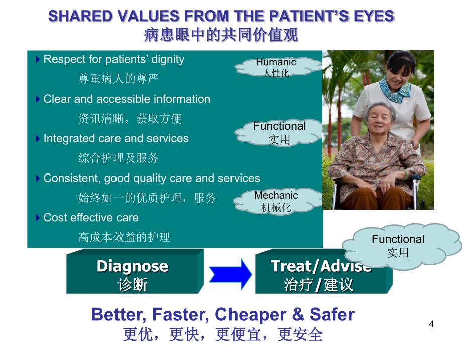 医院管理的领导力资料_第4页