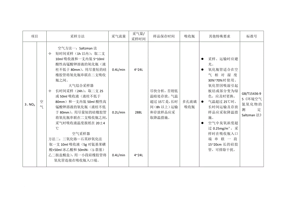 环境监测空气、废气现场采样技术要求(采样流量等).doc_第3页