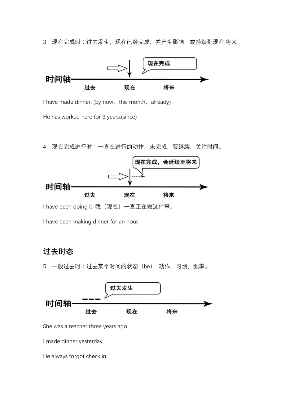 带时间轴的英语时态总结资料_第2页