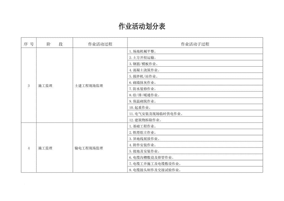 环境因素识别、评价及控制一览表.doc_第5页