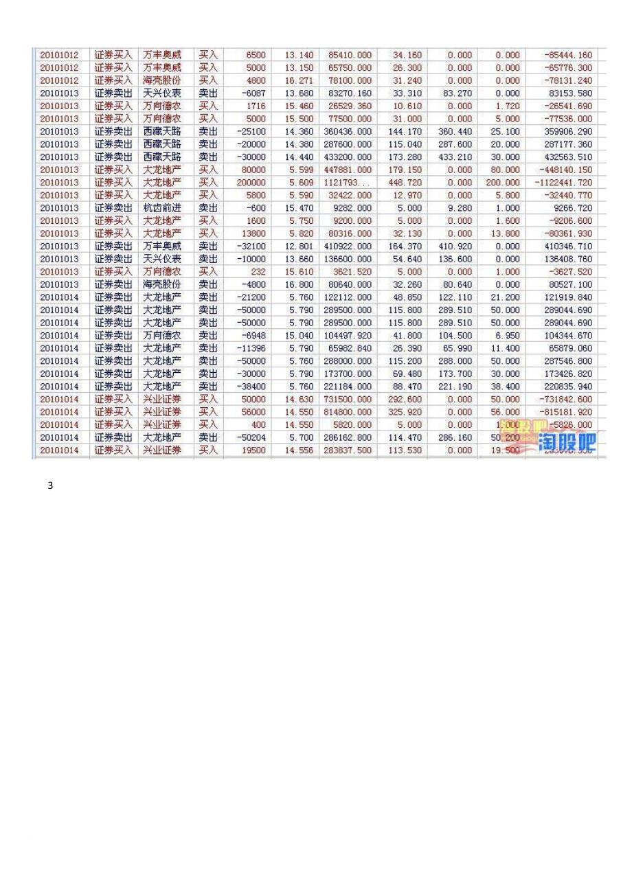 独股一箭交割单.doc_第3页