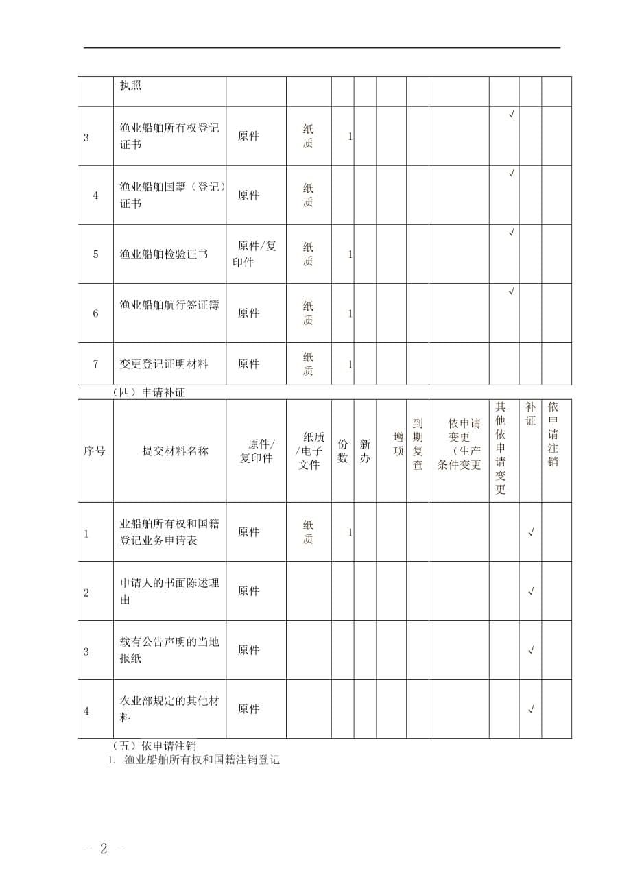 渔业船舶登记证书核发办事完整版.doc_第5页