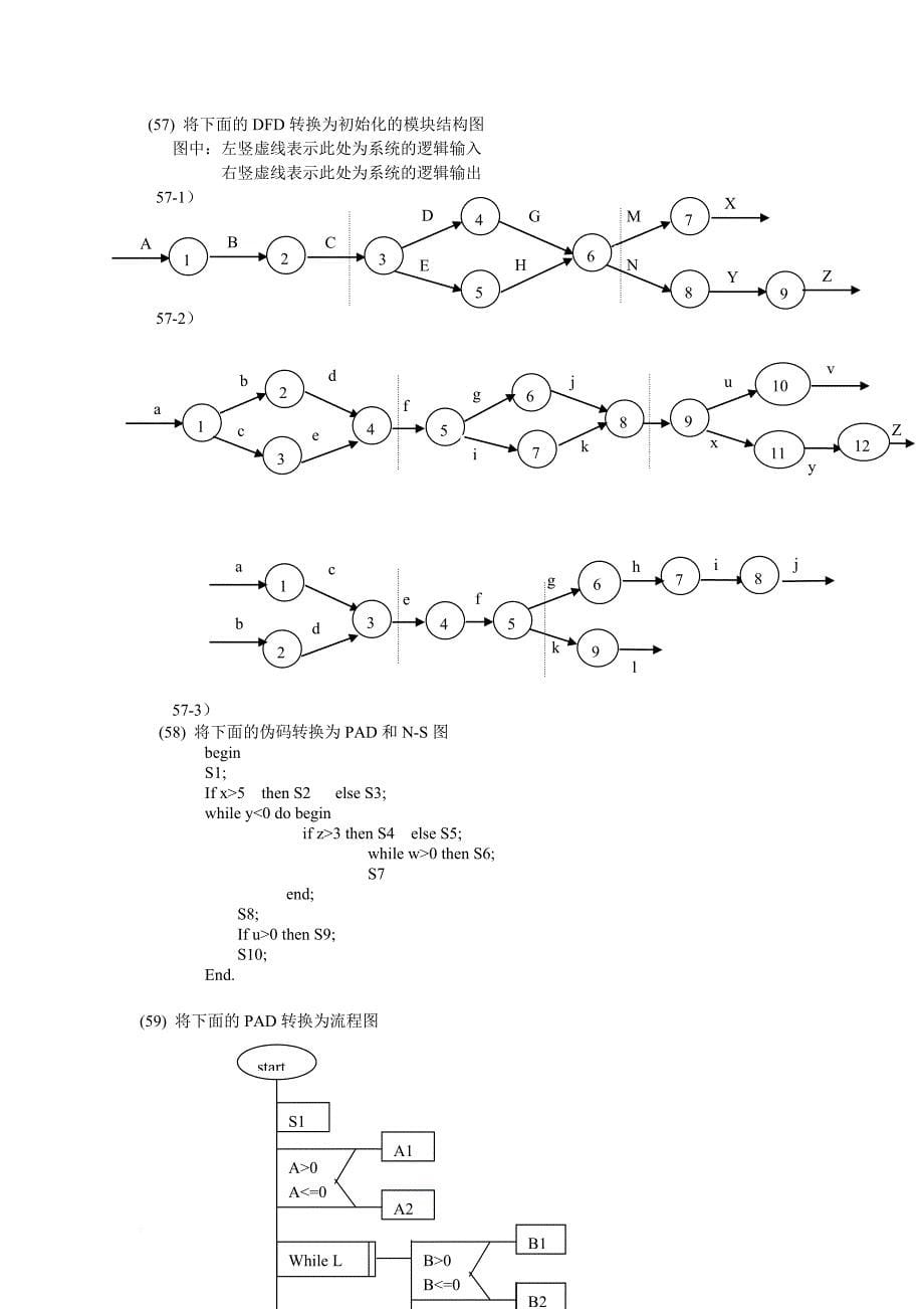 软件工程导论复习试题库.doc_第5页