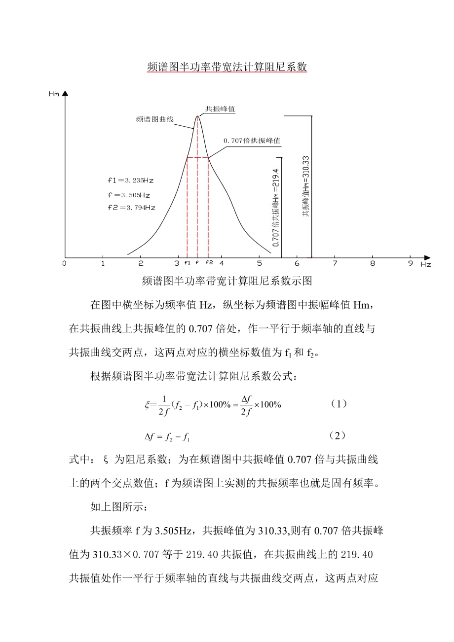 频谱图半功率带宽法计算阻尼系数_第1页