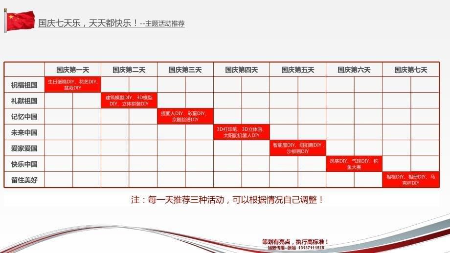 国庆七天乐,天天都快乐主题暖场资料_第5页