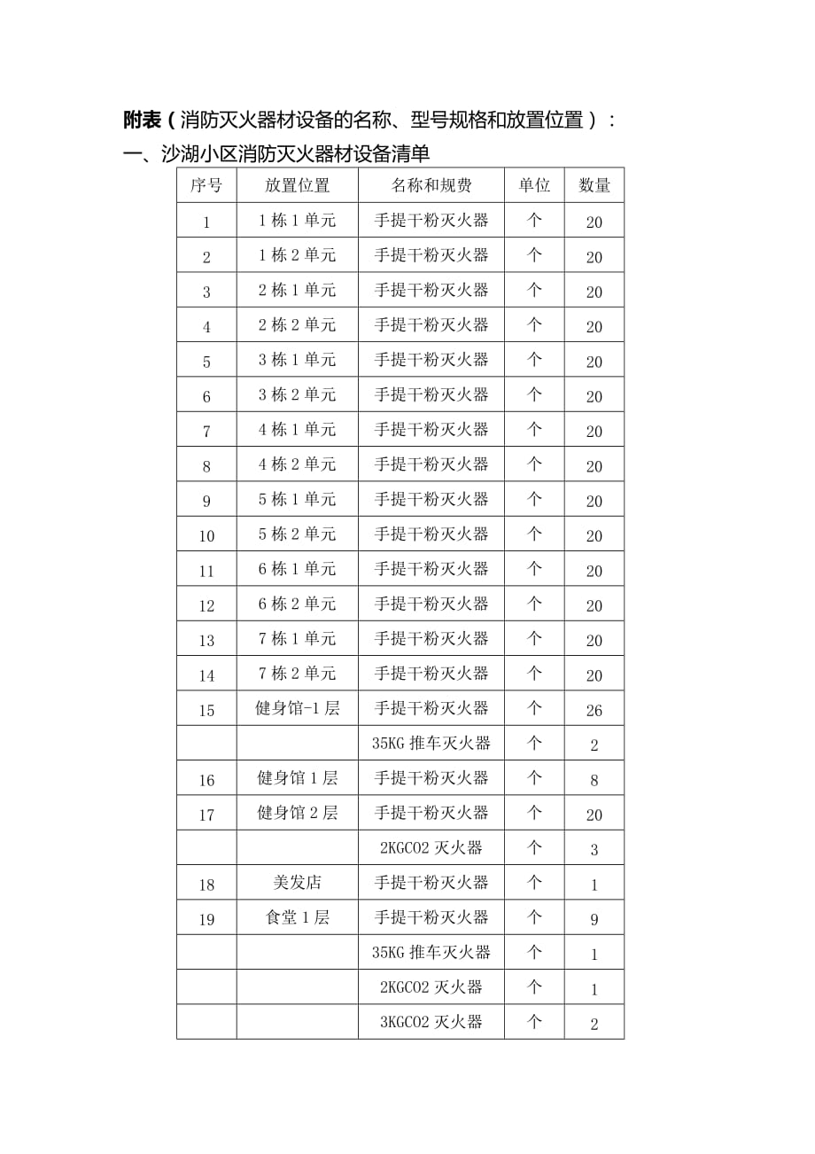 消防灭火器材设备采购技术规范.doc_第3页