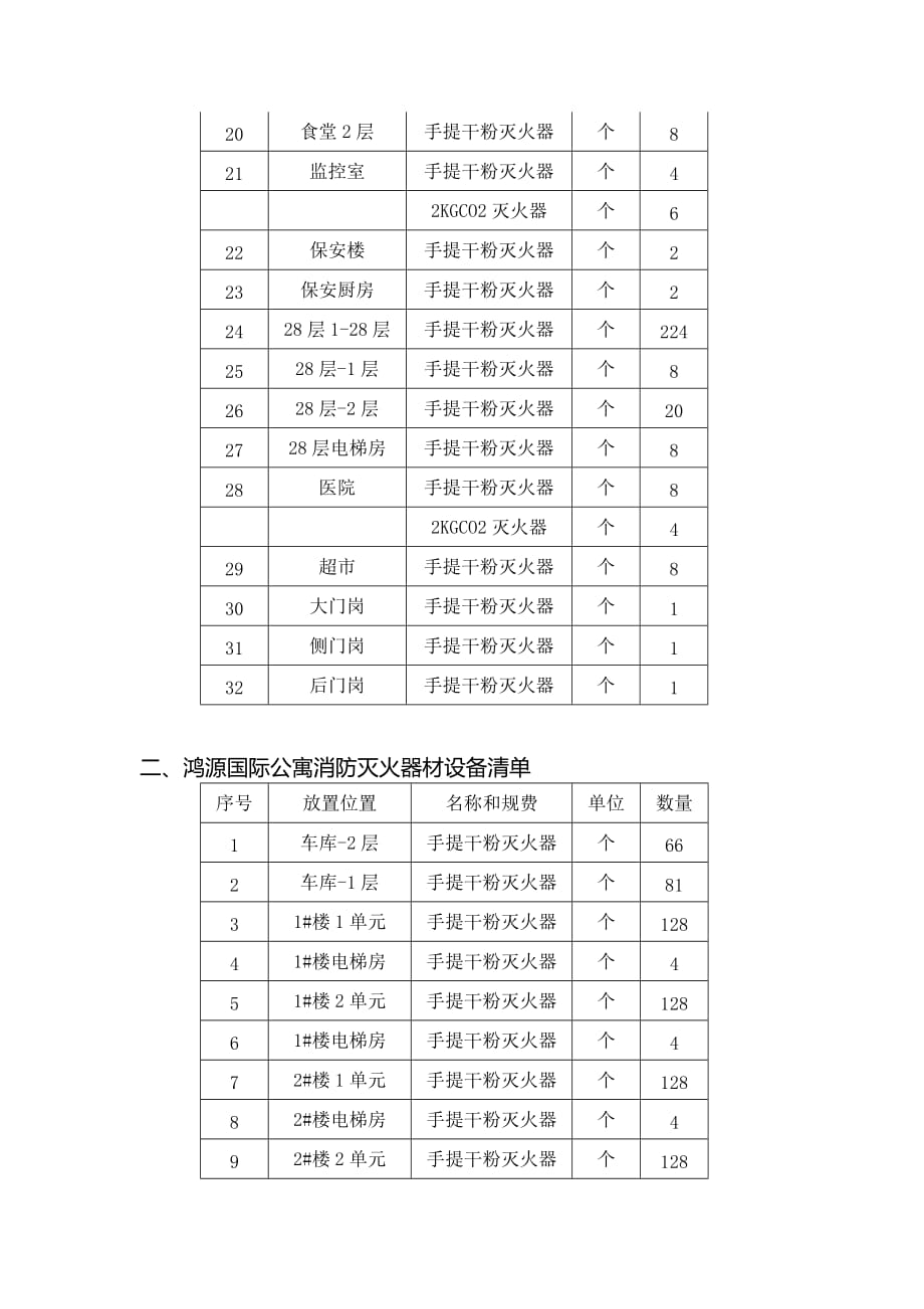 消防灭火器材设备采购技术规范.doc_第4页