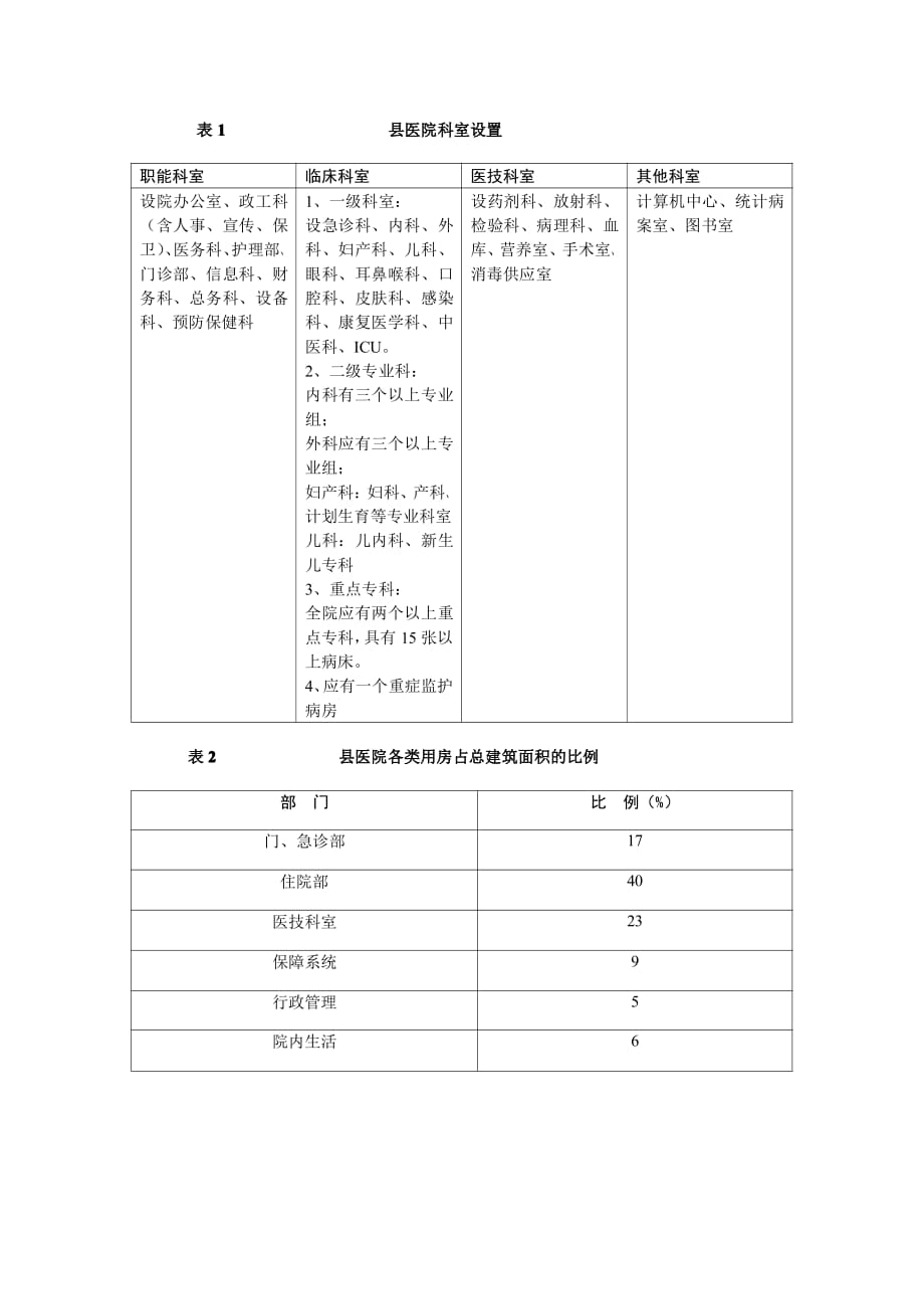 医院设备清单资料_第1页