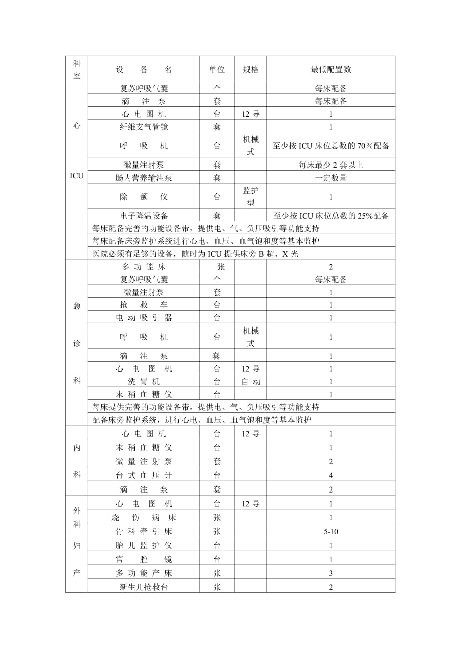 医院设备清单资料_第4页