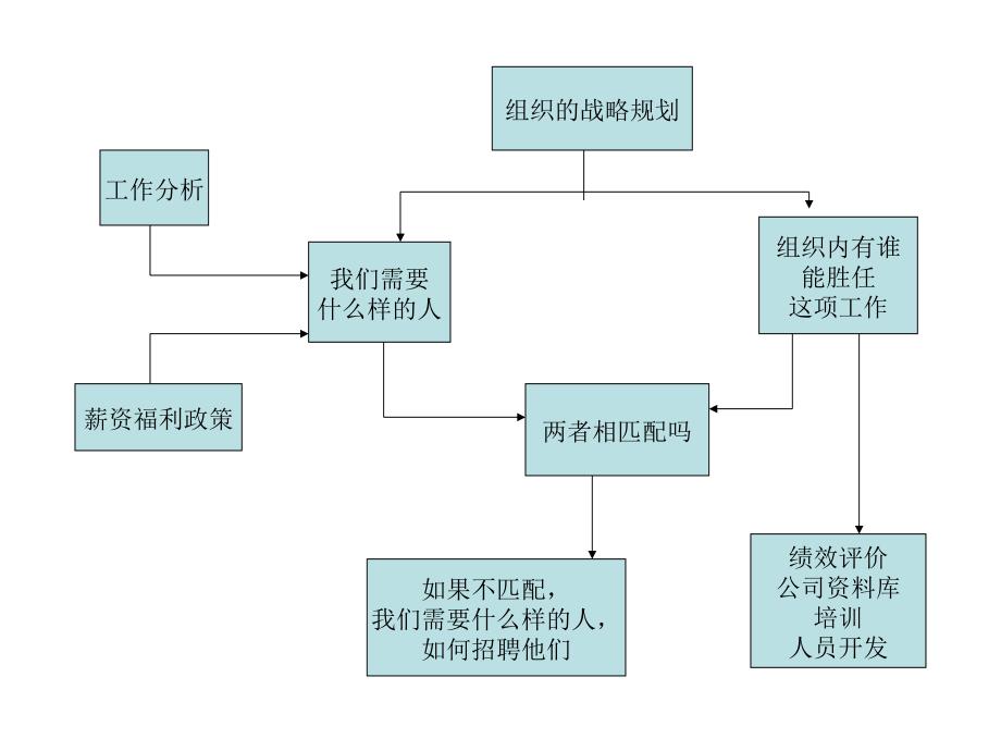 人员招聘面试技巧资料_第4页