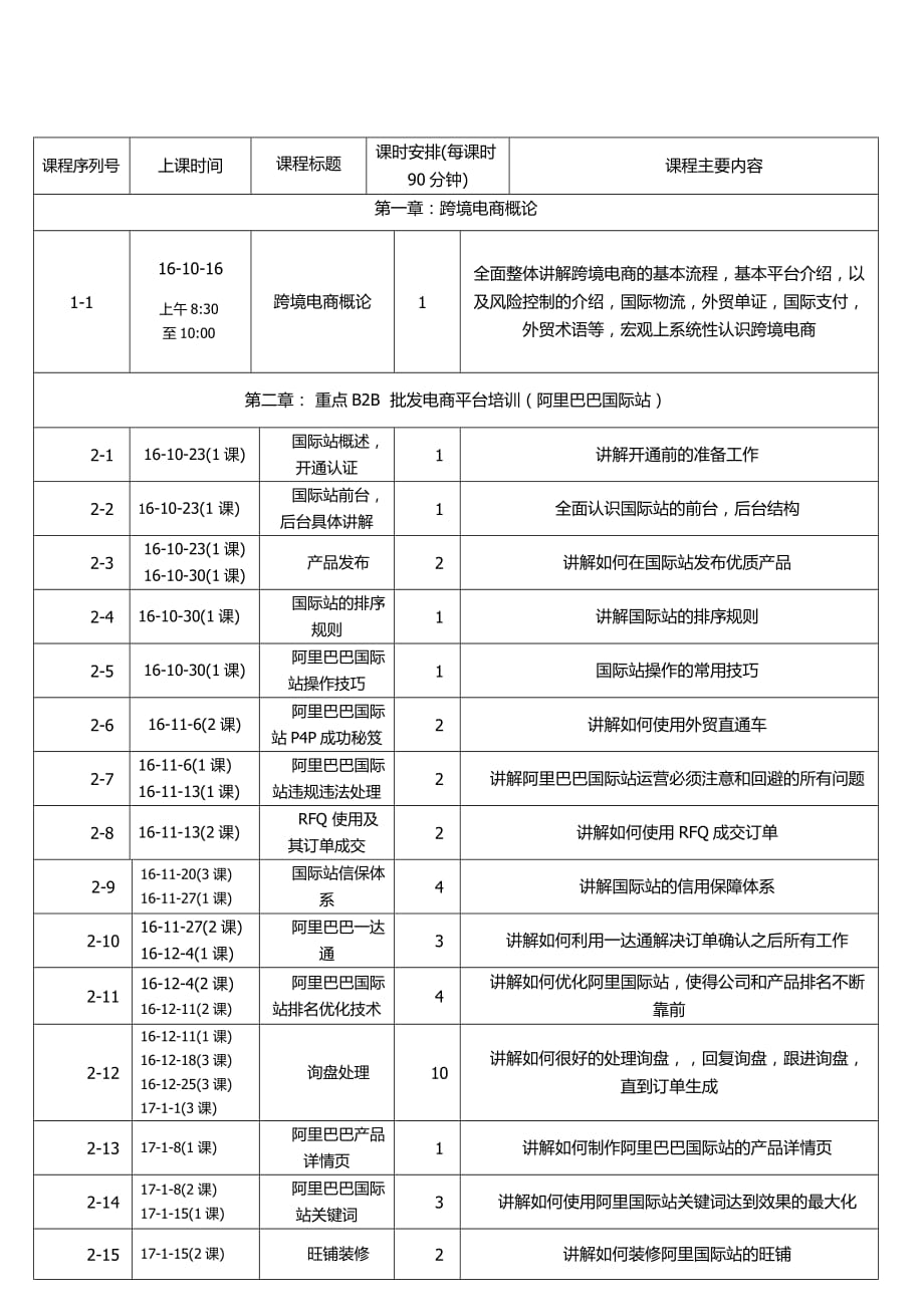 跨境电商教学课程进度表.doc_第1页