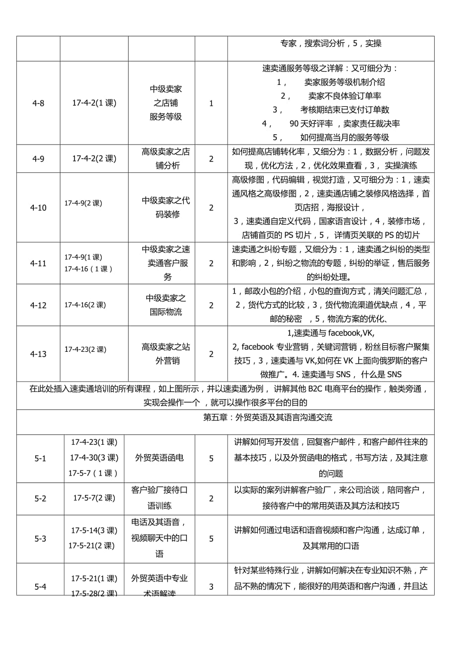 跨境电商教学课程进度表.doc_第3页