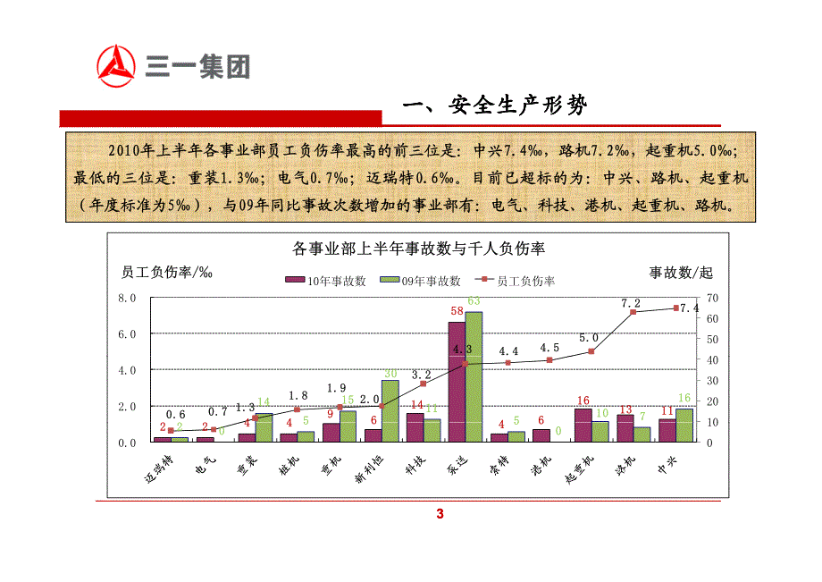 三一重工安全_第4页