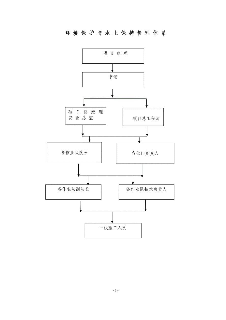 环境保护管理体系.doc_第5页