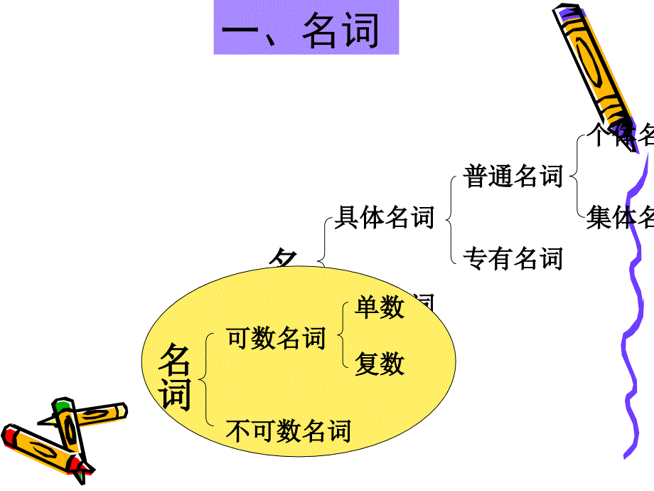 小学英语语法完美版资料_第3页