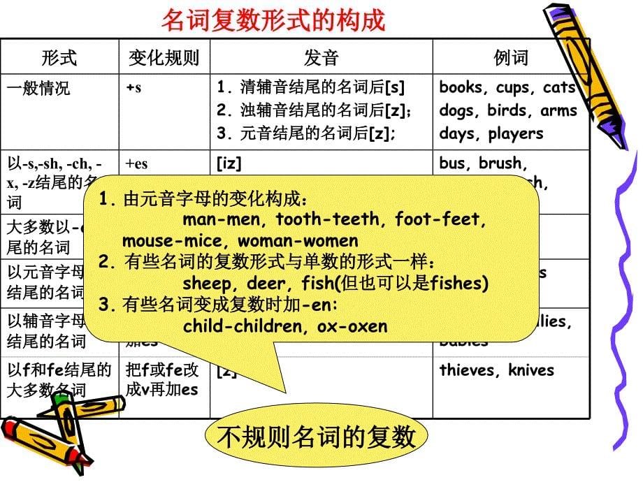 小学英语语法完美版资料_第5页