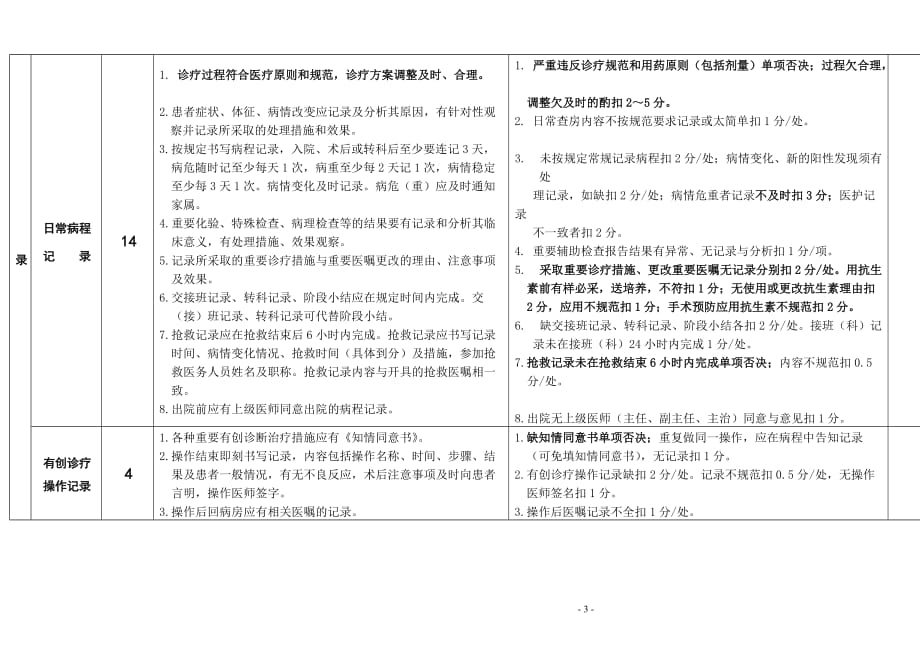 浙江省住院病历质量检查评分表(2014版).doc_第3页