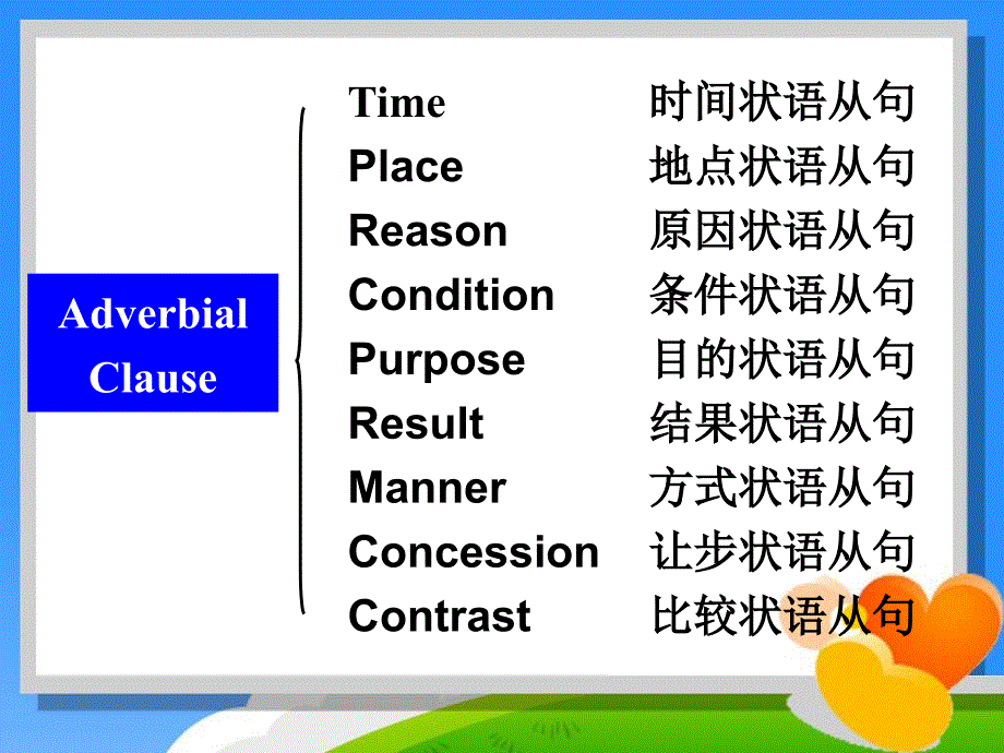 高考英语语法状语从句考点用法技巧讲解(共87张PPT)_第3页