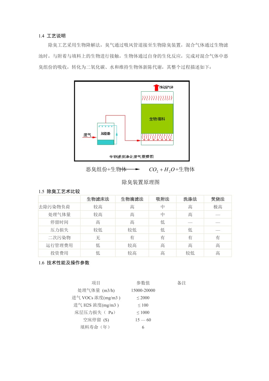 生物除臭调试方案.doc_第4页