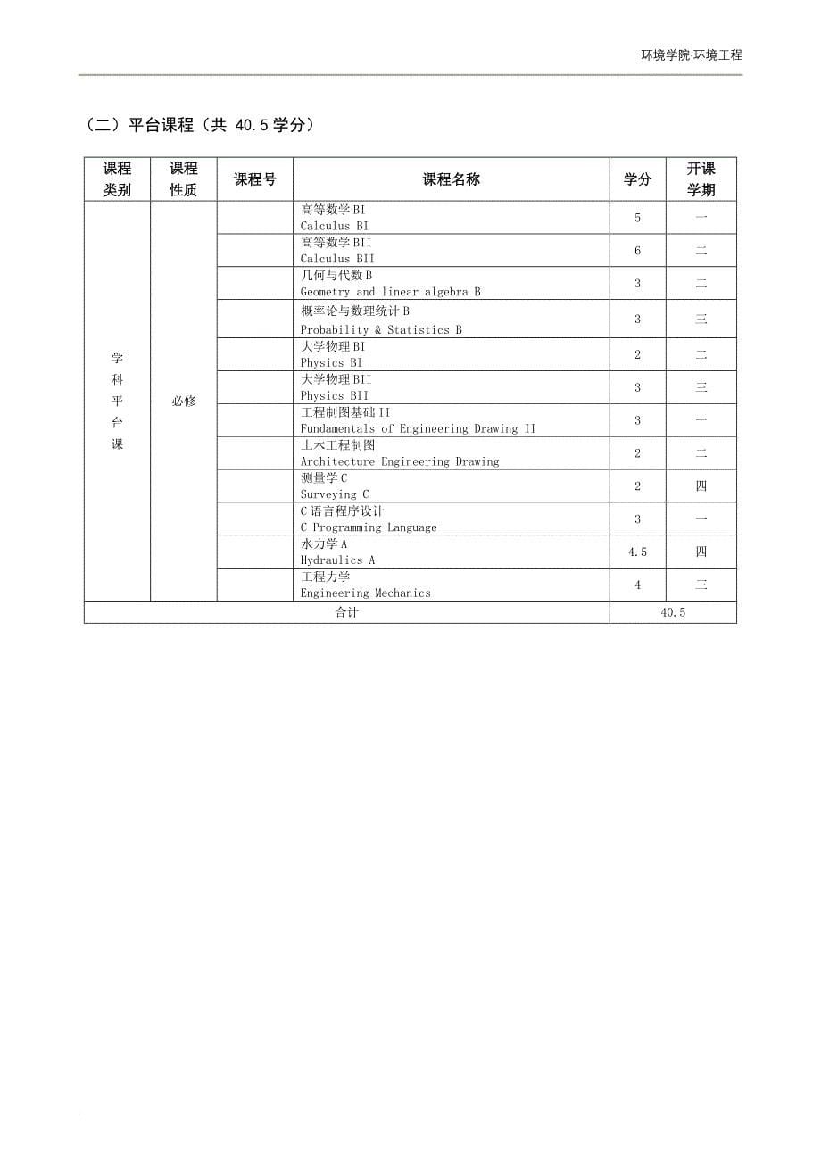 环境工程专业本科培养方案.doc_第5页