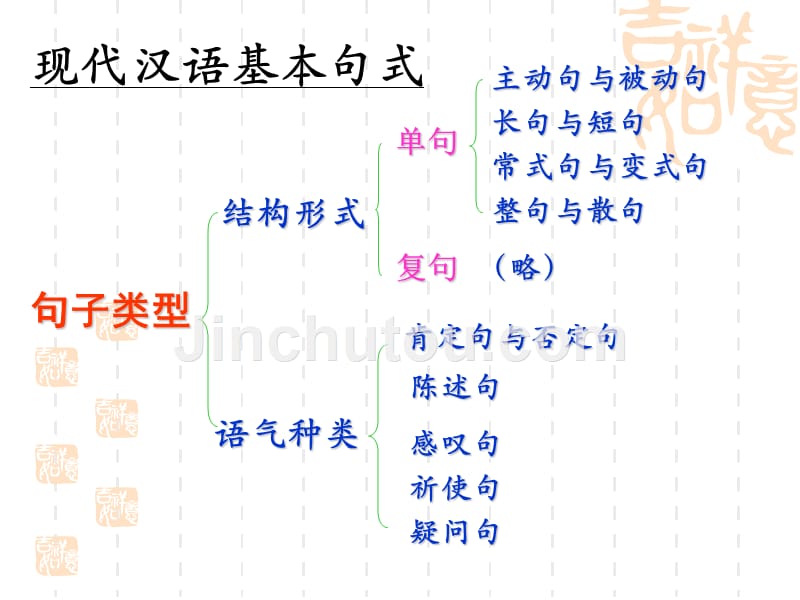 选用仿用和变换句式用_第2页