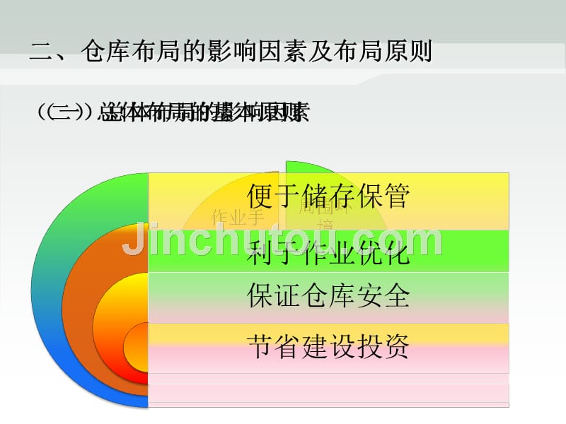 仓库的规划与布局资料_第4页