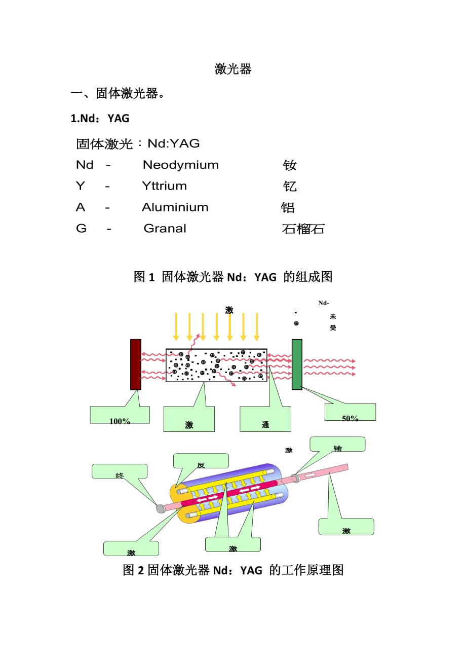 激光器的工作原理及应用_第1页