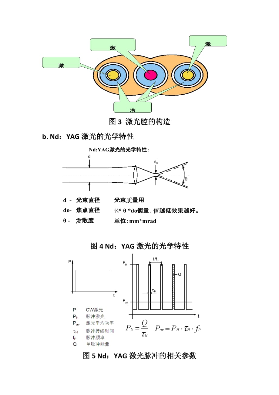 激光器的工作原理及应用_第2页