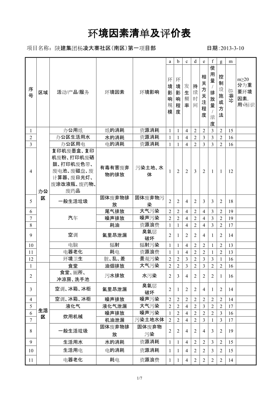 环境因素识别及评价表(样本).doc_第1页