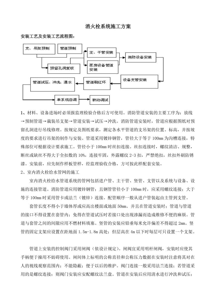 消火栓系统施工方案.doc_第1页