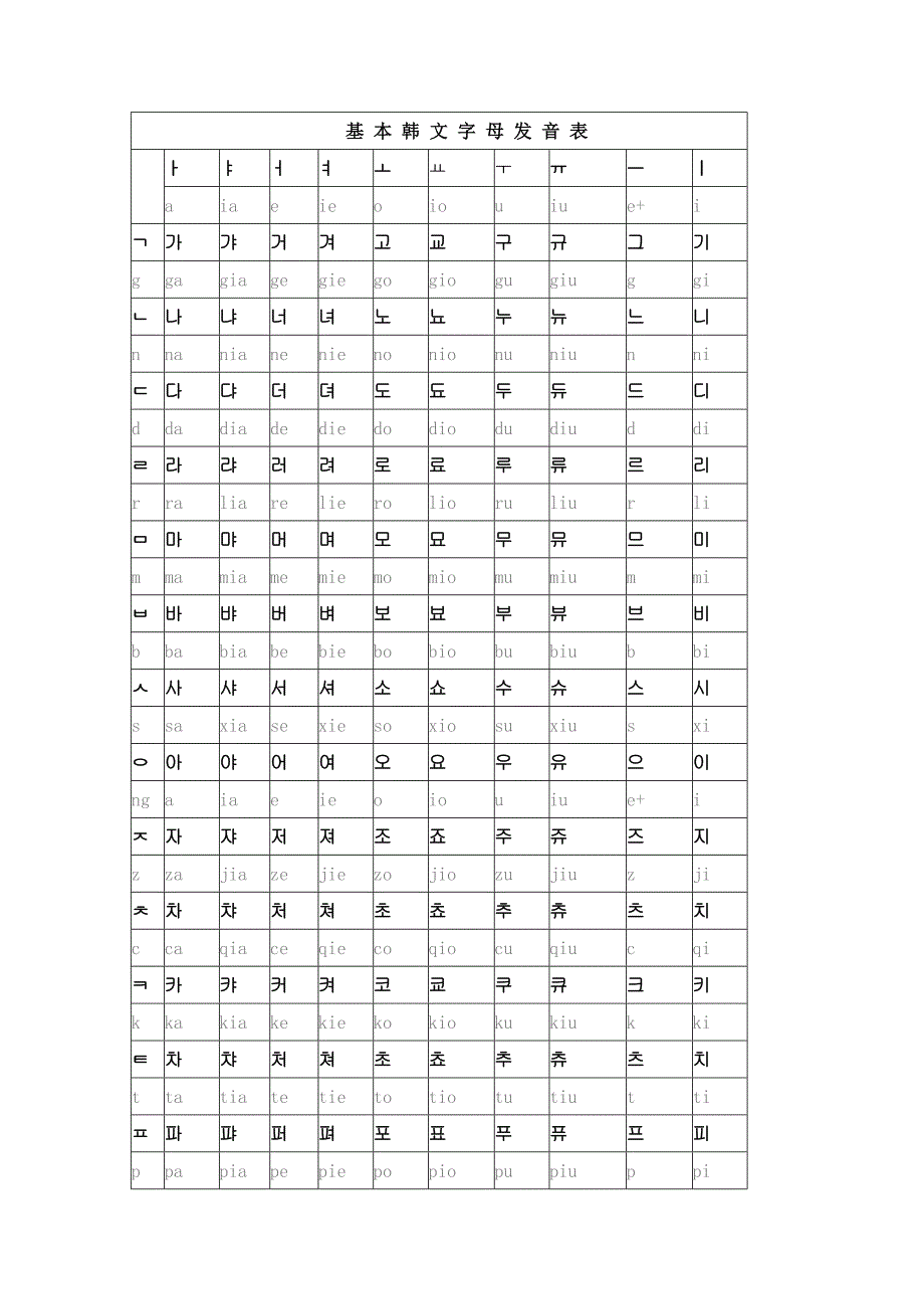 基本韩文字母发音表资料_第1页