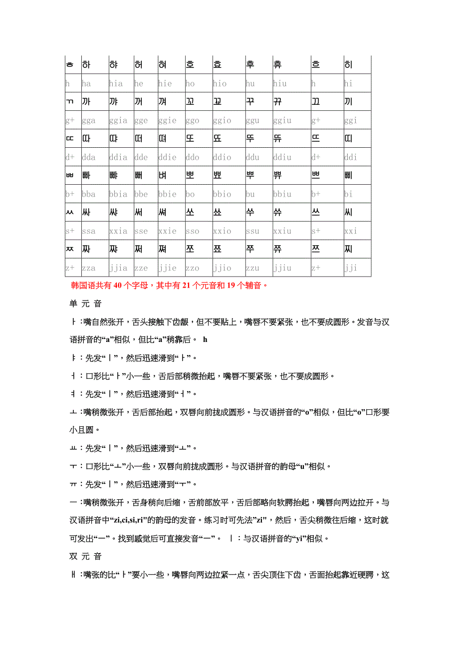 基本韩文字母发音表资料_第2页