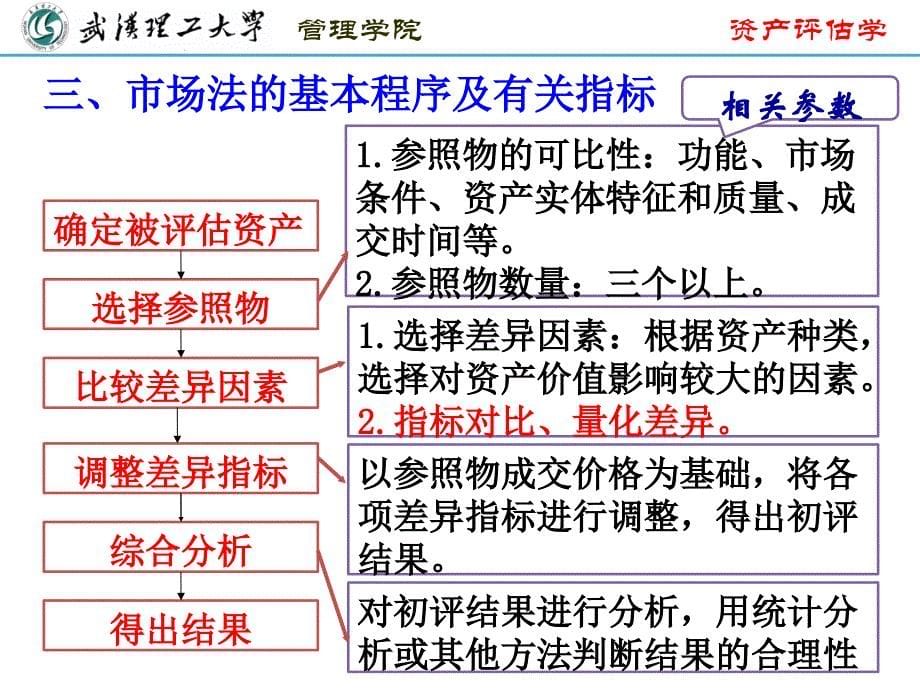 第二章-2-资产评估基本方法——市场法_第5页