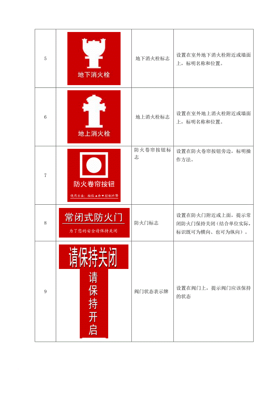 消防安全标志牌汇总.doc_第4页