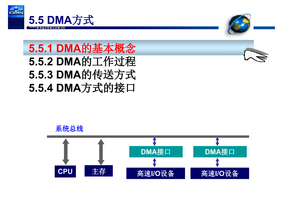 第五章-输入输出系统02-DMA工作方式_第1页