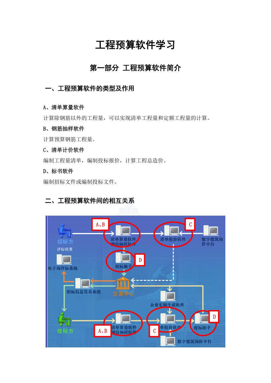 工程预算软件学习资料_第1页