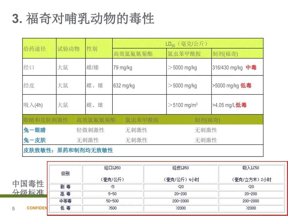 先正达杀虫剂福奇技术简介资料_第5页