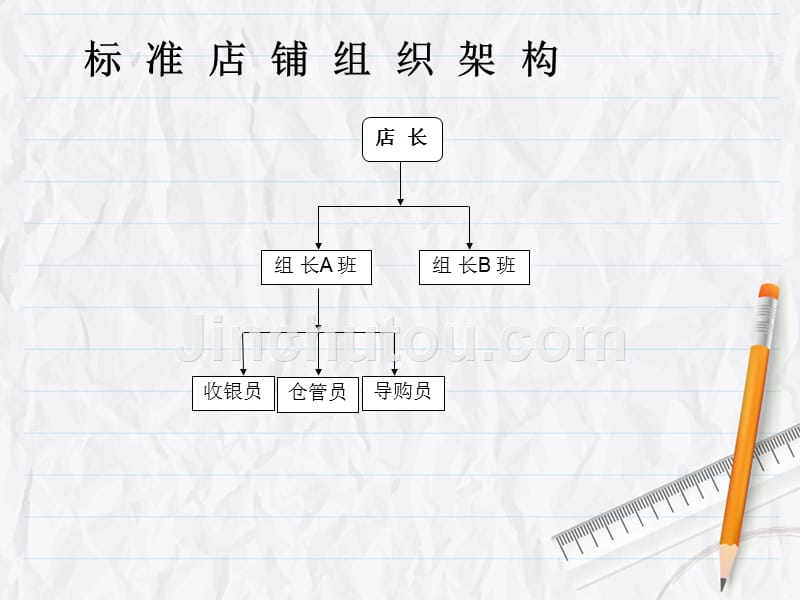 金牌店长培训课程资料_第4页