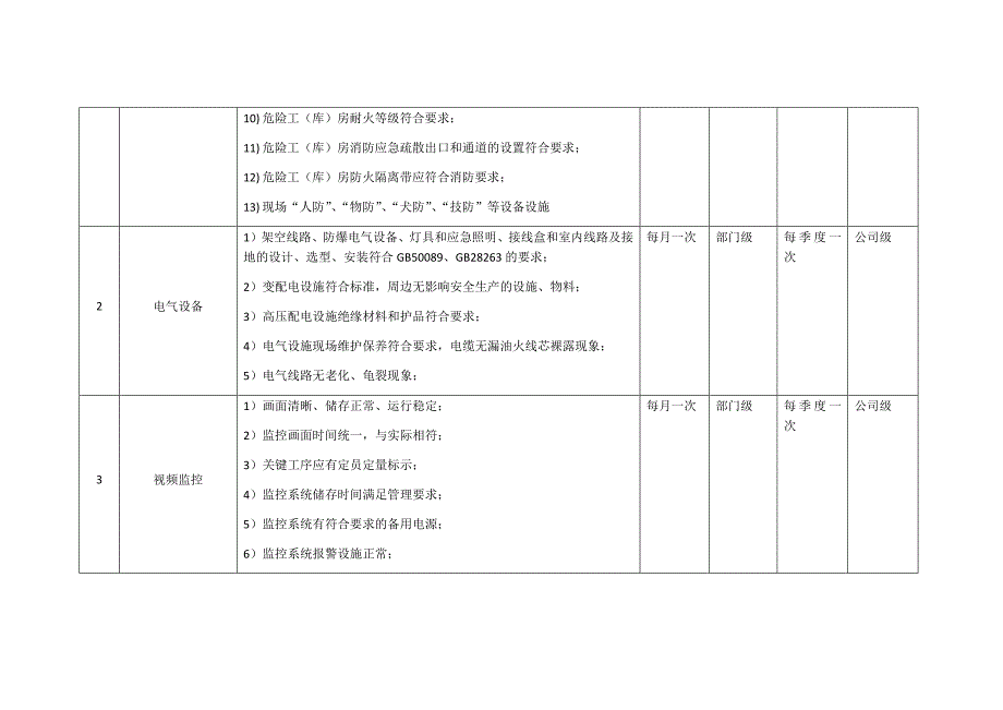 专业隐患排查资料_第2页