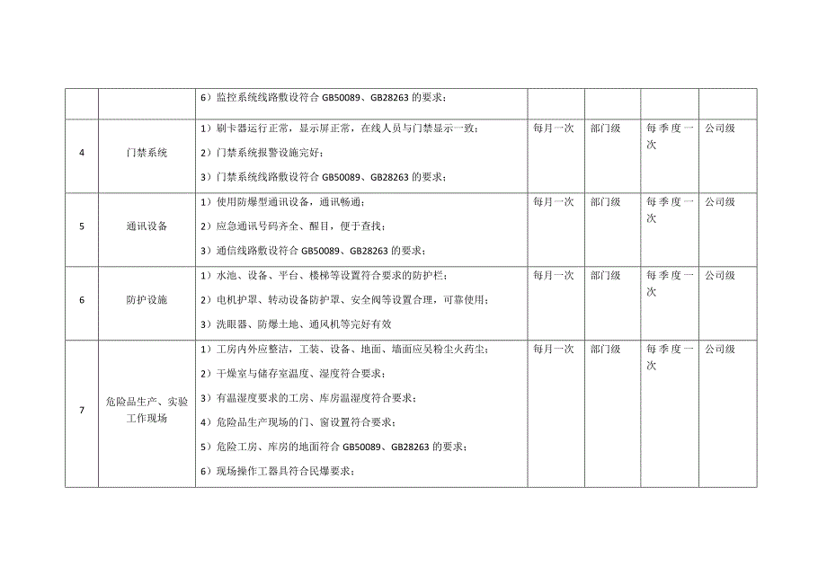 专业隐患排查资料_第3页