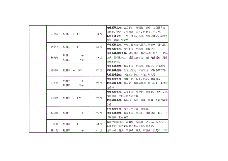 湖北中医药大学国医堂专家应诊一览.doc_第4页