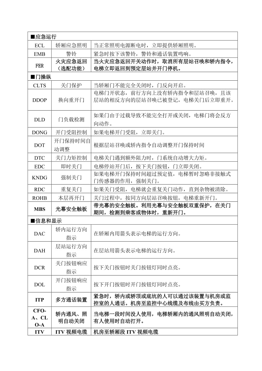 电梯招标技术要求.doc_第4页