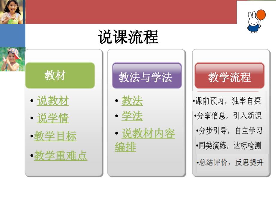 六年级上册数学说课课件-3.1 百分数的意义｜ 北京版 (2014秋）(共11张PPT)_第2页