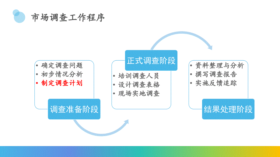 第二章---市场调查计划的编制_第2页