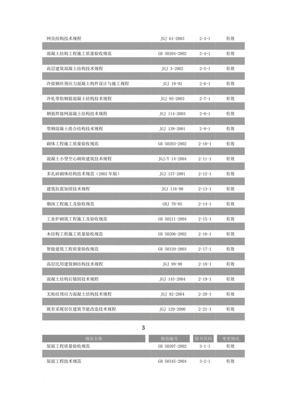 现行建筑施工规范大全.doc_第2页
