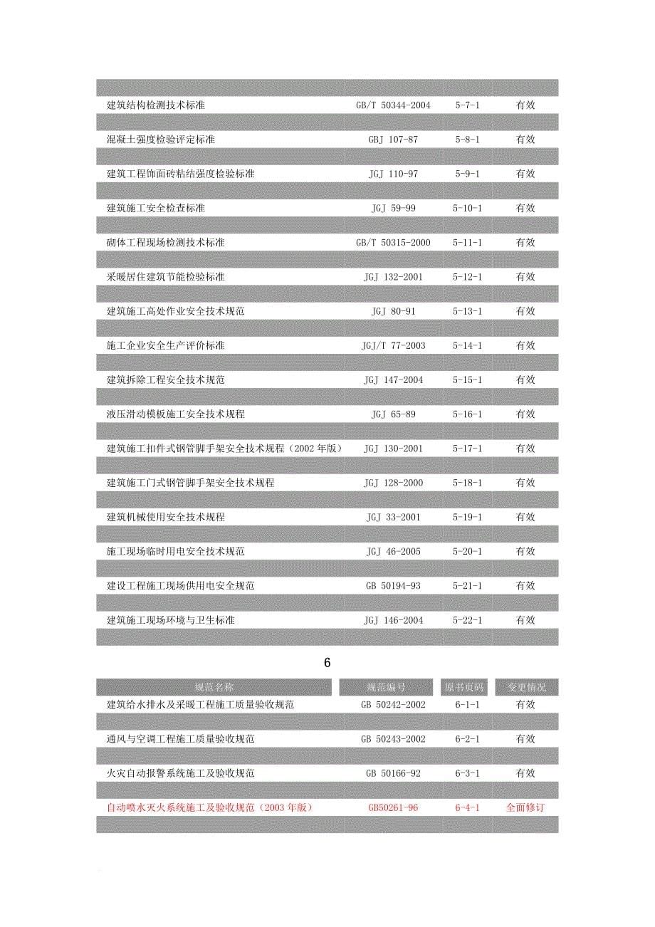 现行建筑施工规范大全.doc_第5页