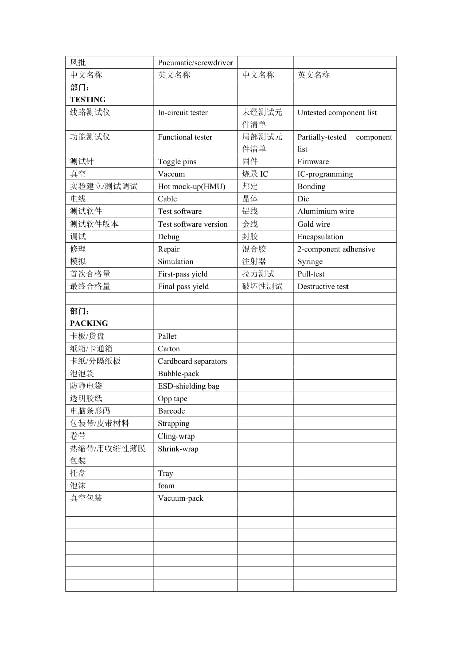 电子生产术语中英文对照表.doc_第4页