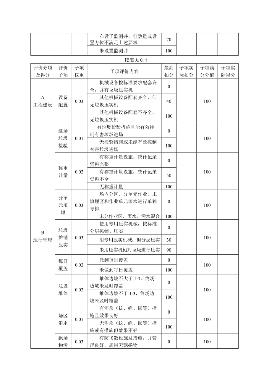 生活垃圾填埋场无害化评价标准.doc_第4页