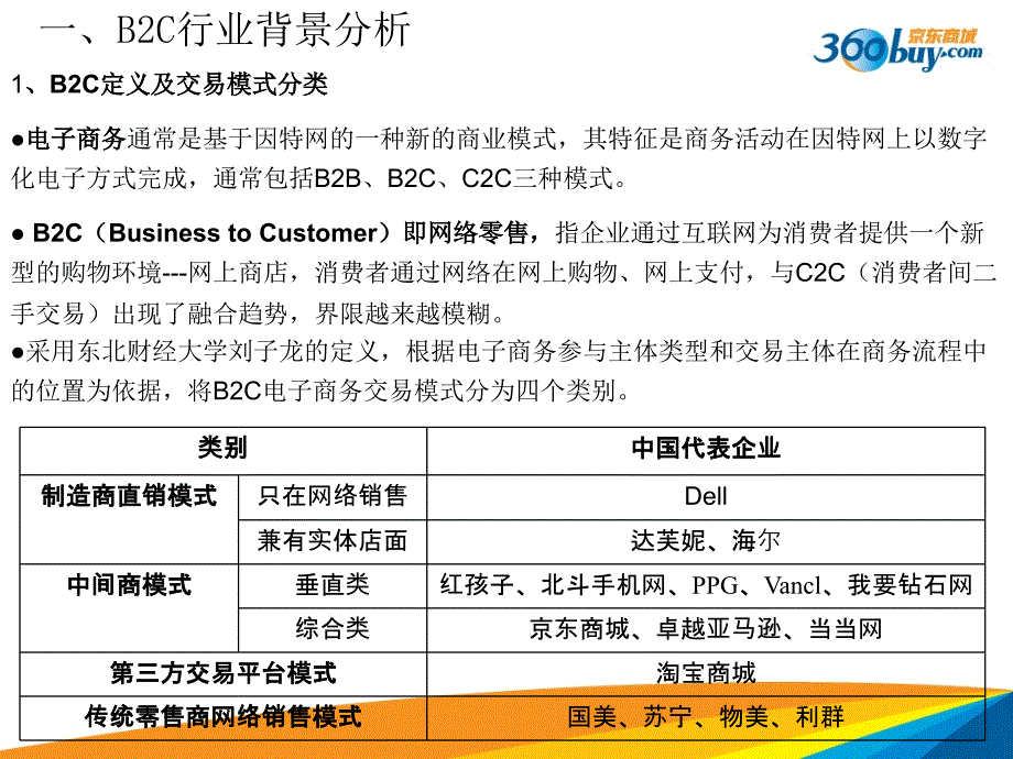 电子商务案例分析——京东商城讲义_第3页