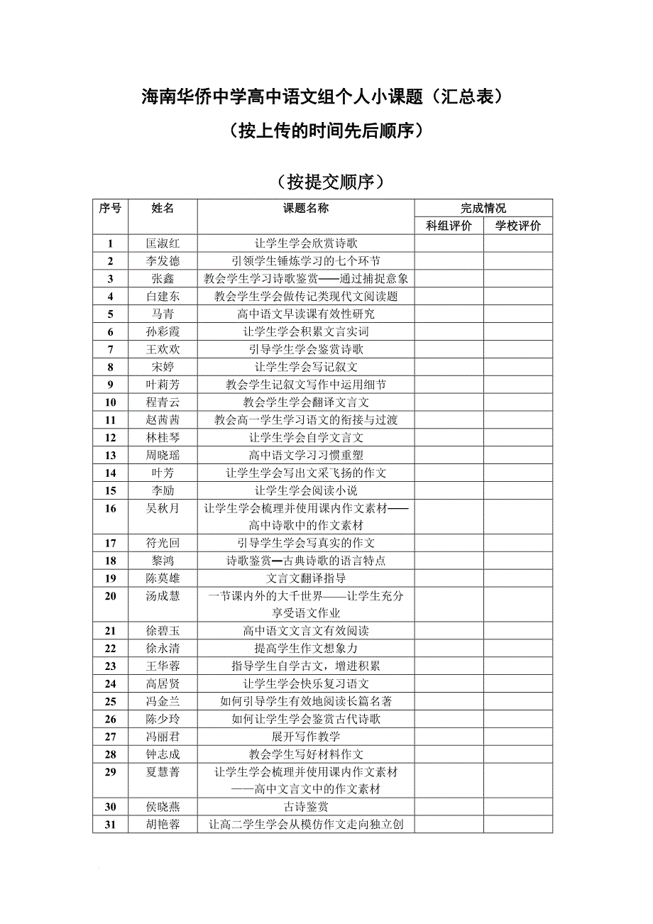 高中语文组个人小课题(汇总表).doc_第1页